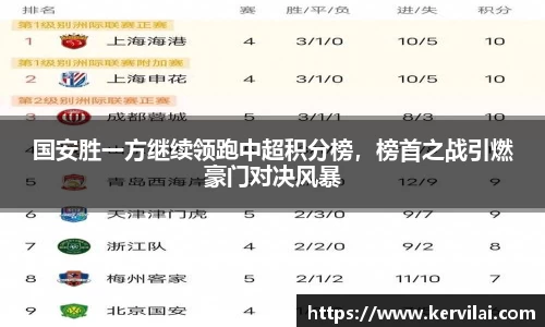 国安胜一方继续领跑中超积分榜，榜首之战引燃豪门对决风暴